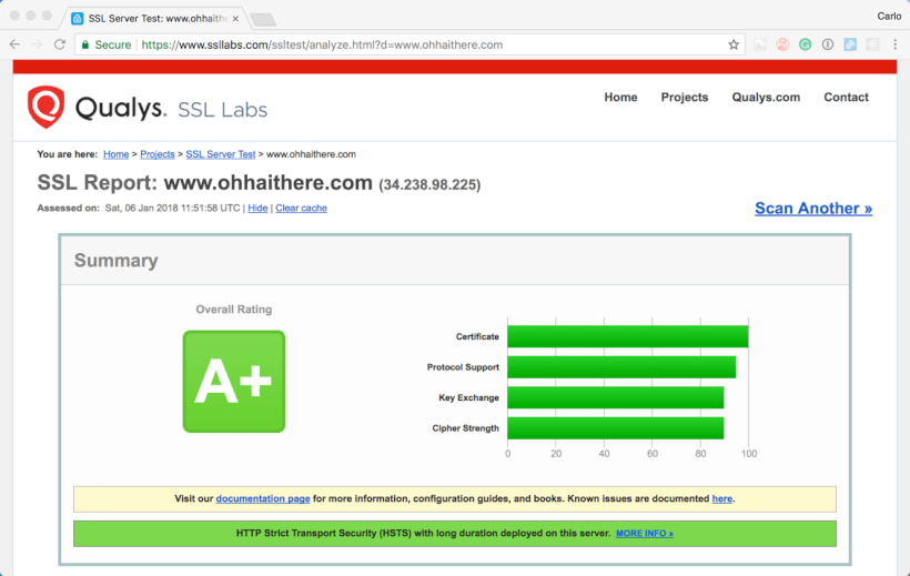 Get an A+ Rating on SSLLabs